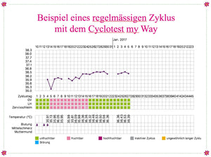 Cyclotest myWay Zykluscomputer Zykluscomputer Ladyplanet CH