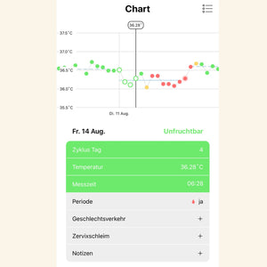 daysy Zykluscomputer Zykluscomputer Ladyplanet CH