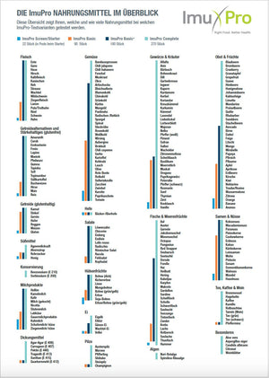 Nahrungsmittelunverträglichkeits Test Imupro Nahrungsergänzung Ladyplanet