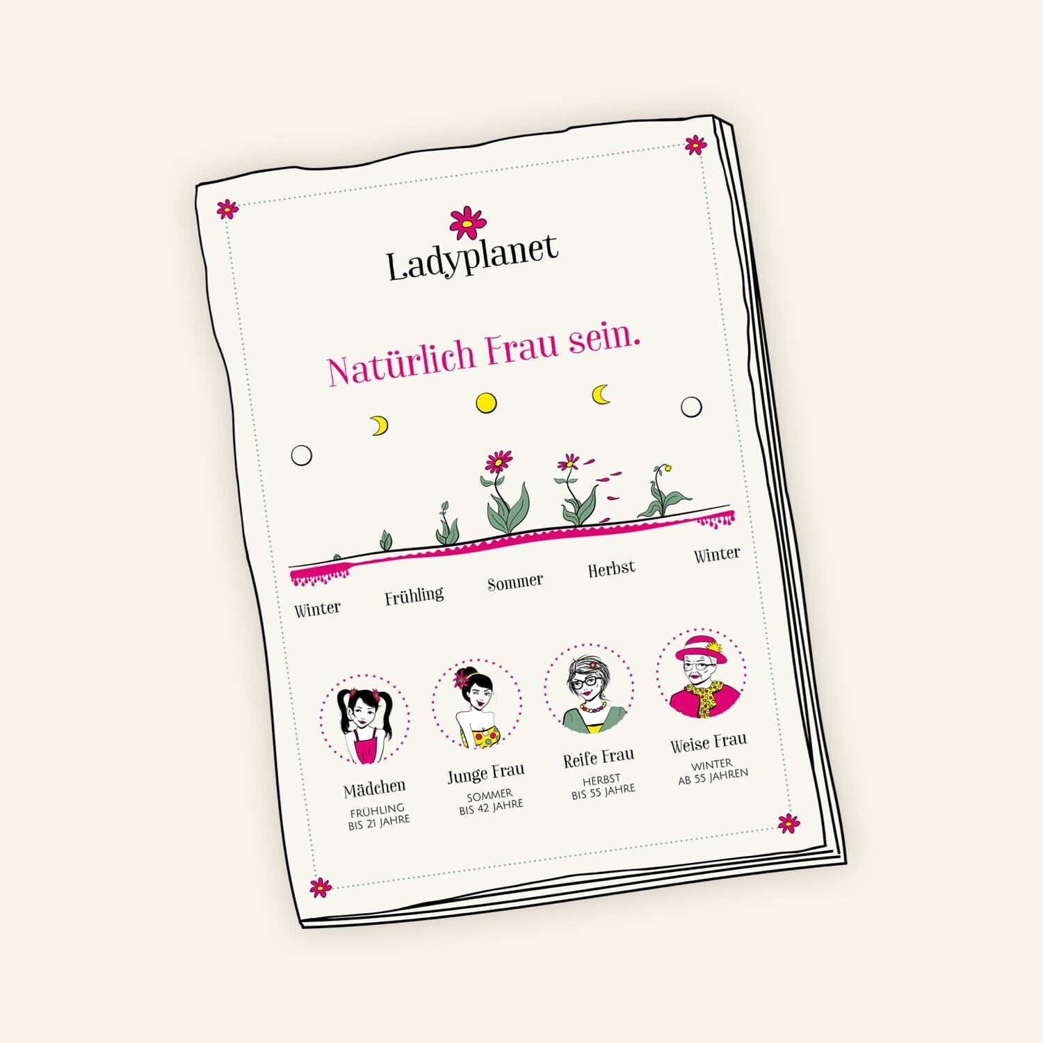 Zyklus Magazin Buch Ladyplanet CH