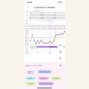 cyclotest mySense Zyklustracker Zykluscomputer Ladyplanet CH 