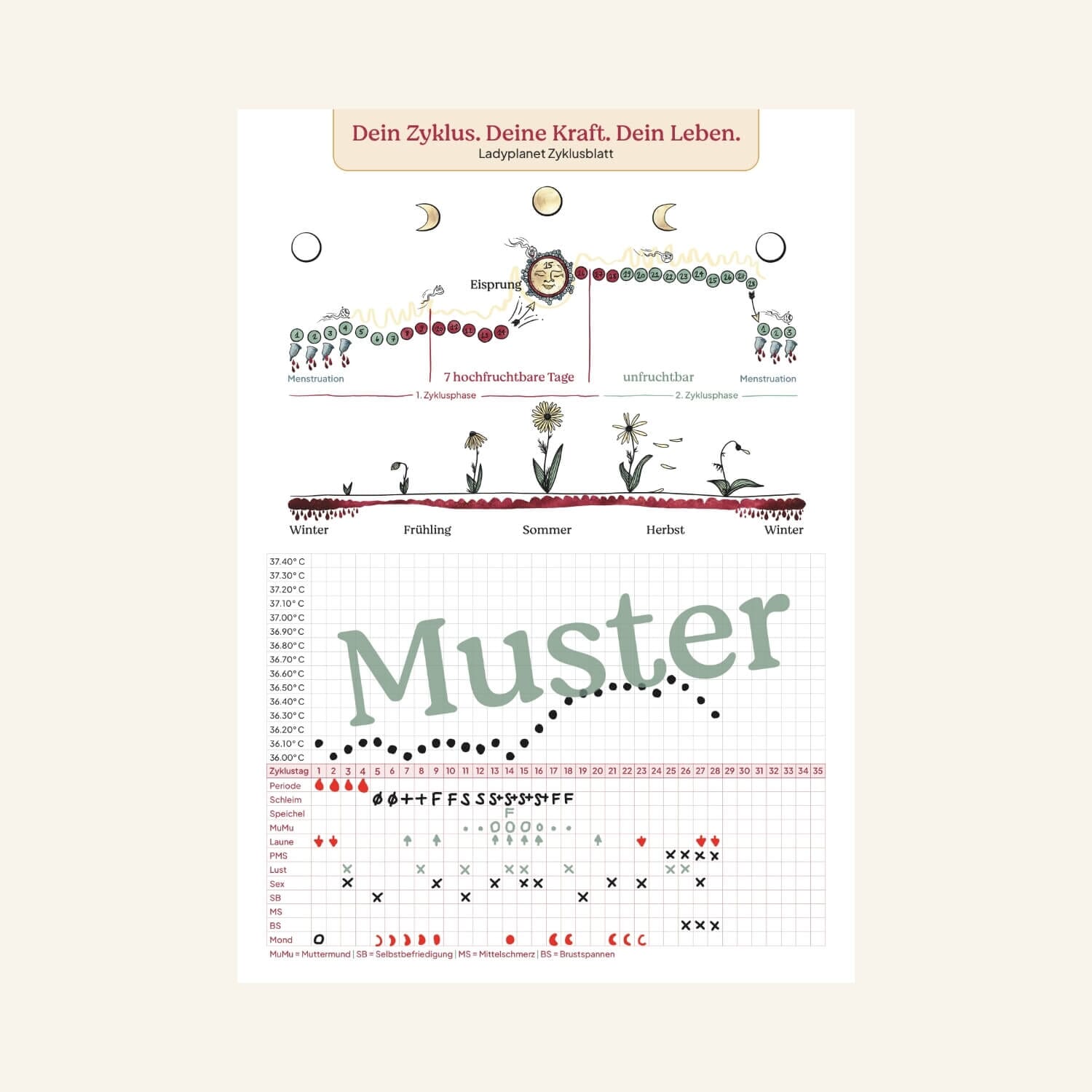 Zyklusblatt mit Zyklus- und Mondkalender Zykluscomputer Ladyplanet 