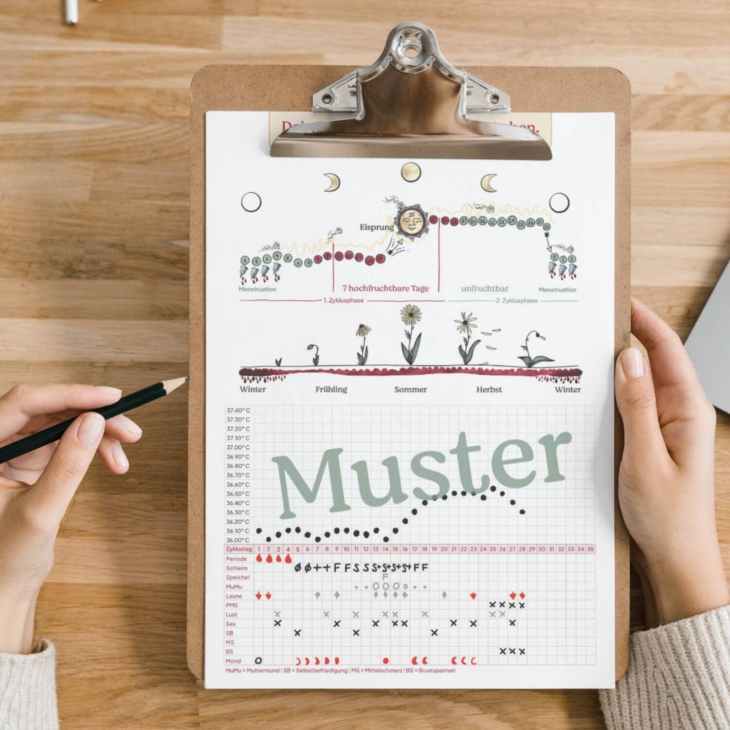 Zyklusblatt mit Zyklus- und Mondkalender Zykluscomputer Ladyplanet 